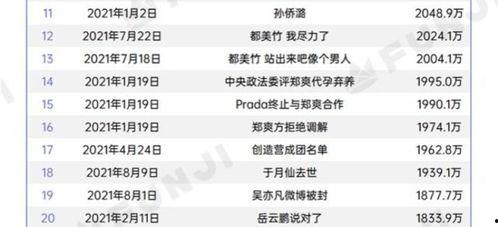 2021年吃瓜列表,揭秘娱乐圈背后的风云变幻